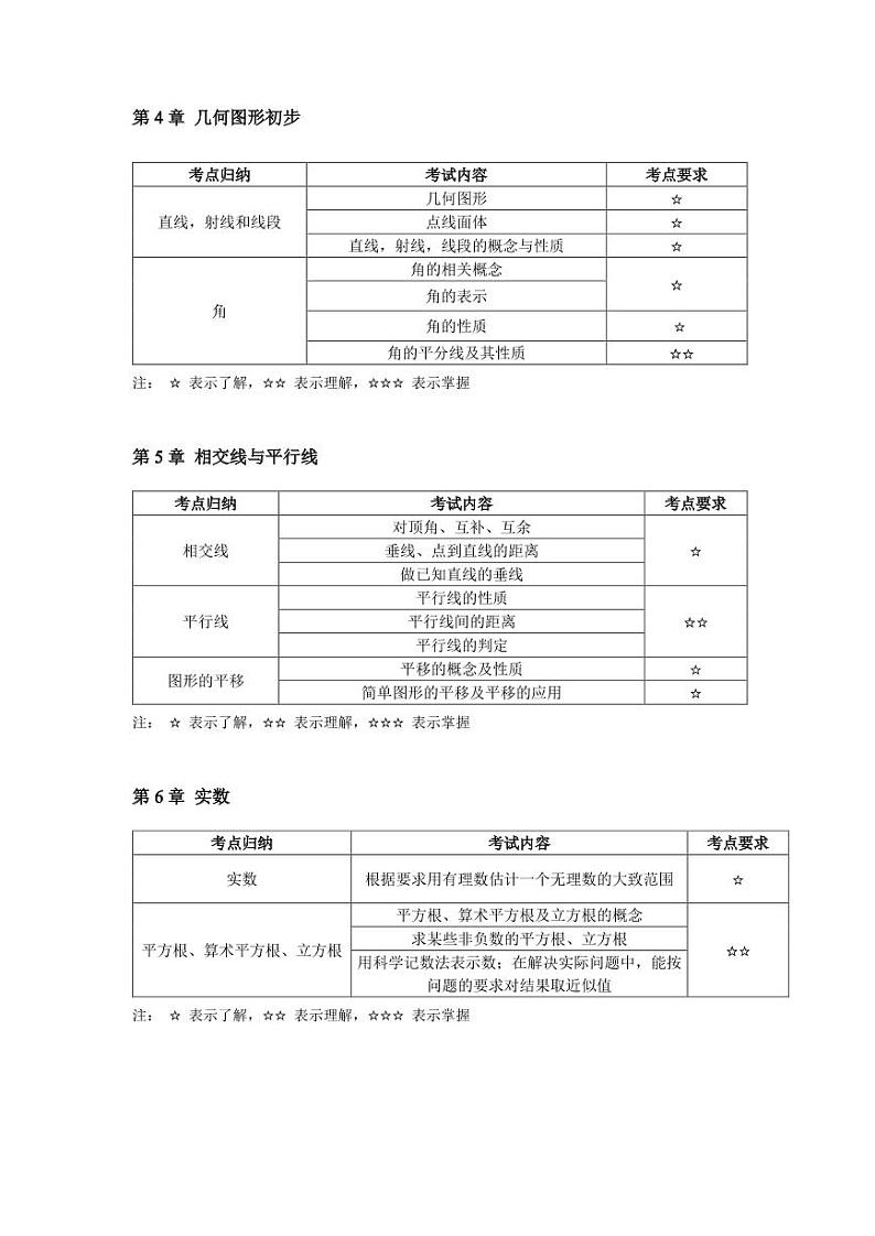 初中数学重难点知识汇总(人教版)第2页