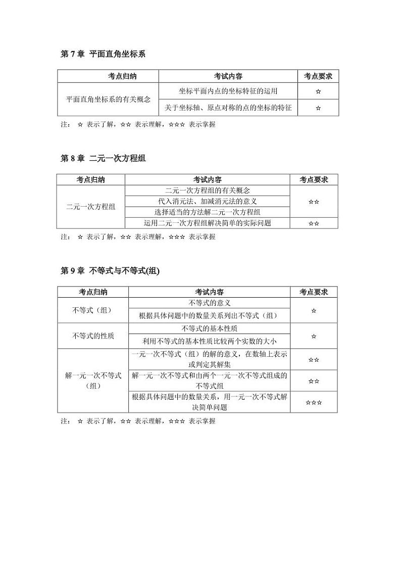 初中数学重难点知识汇总(人教版)第3页