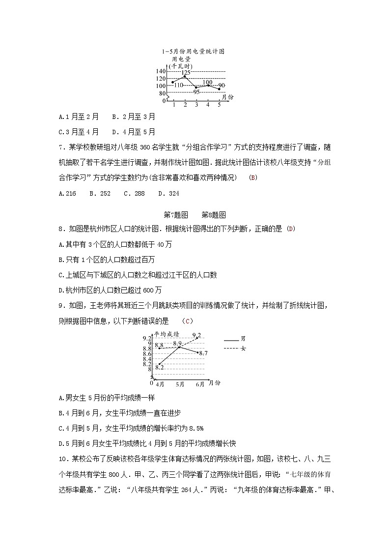 人教版七年级数学下册：第十章数据的收集、整理与描述精品单元测试卷（含答案）02