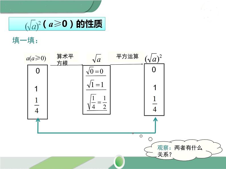 八年级下册数学：第16章 二次根式16.1 第2课时 二次根式的性质（1）ppt课件第4页