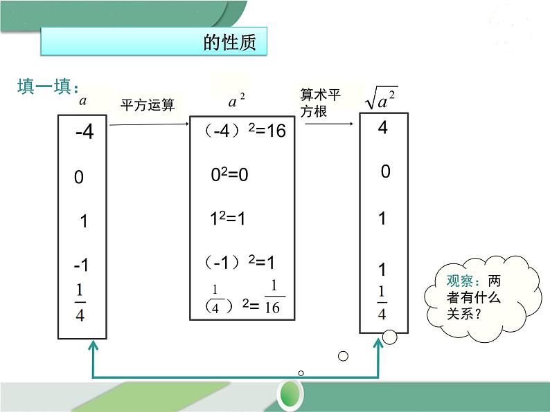 八年级下册数学：第16章 二次根式16.1 第2课时 二次根式的性质（1）ppt课件第8页