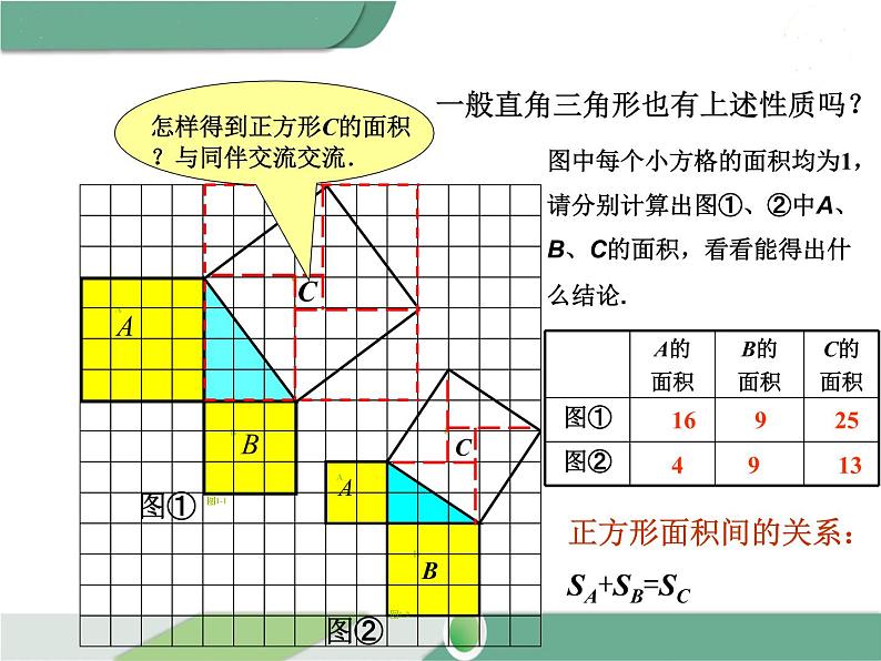 八年级下册数学：第17章 勾股定理17.1 第1课时 勾股定理(2)ppt课件第5页