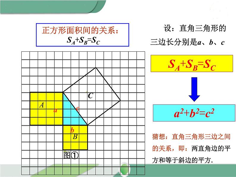 八年级下册数学：第17章 勾股定理17.1 第1课时 勾股定理(2)ppt课件第6页