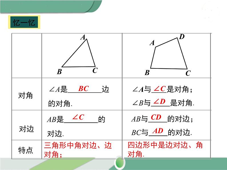 八年级下册数学：第18章 平行四边形18.1.1 第1课时 平行四边形的边、角的特征(1) ppt课件04