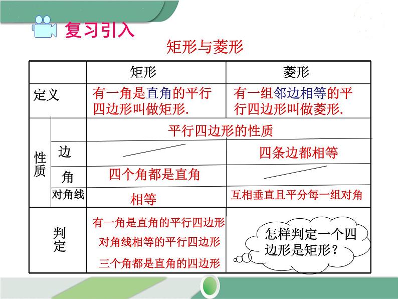 八年级下册数学：第18章 平行四边形18.2.2 第2课时 菱形的判定 ppt课件第3页