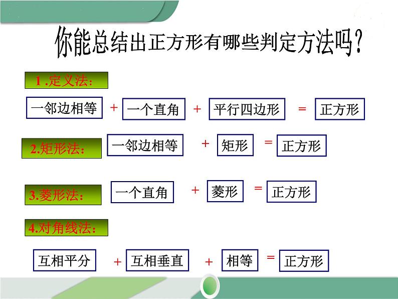 八年级下册数学：第18章 平行四边形18.2.3 第2课时 正方形的判定 ppt课件第5页