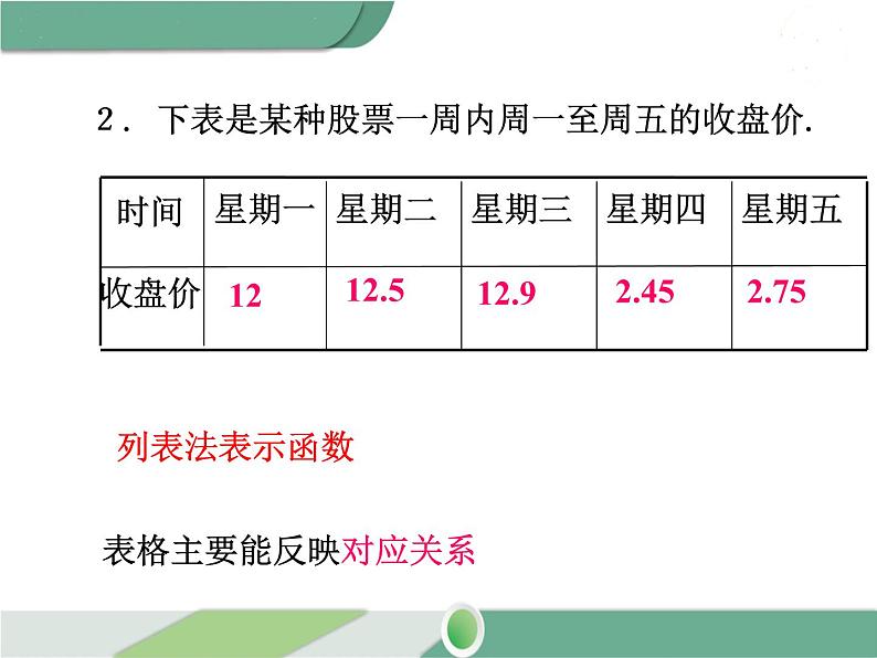 八年级下册数学：第19章 一次函数19.1.2 第2课时 函数的表示法 ppt课件第5页