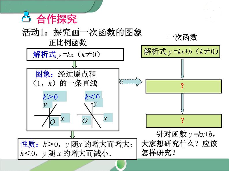 八年级下册数学：第19章 一次函数19.2.2 第2课时 一次函数的图象与性质 ppt课件04