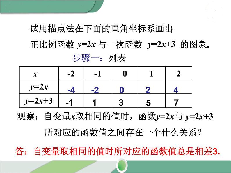 八年级下册数学：第19章 一次函数19.2.2 第2课时 一次函数的图象与性质 ppt课件05