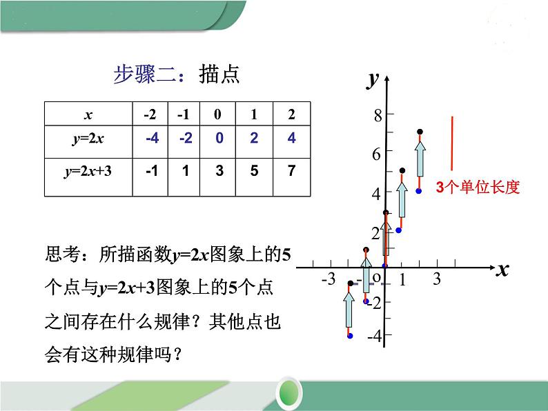 八年级下册数学：第19章 一次函数19.2.2 第2课时 一次函数的图象与性质 ppt课件06