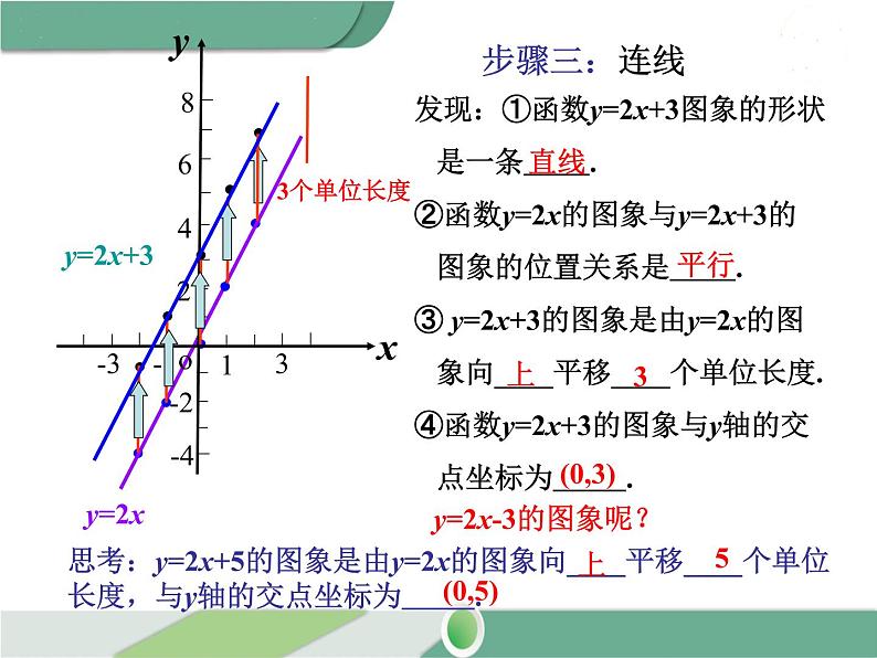 八年级下册数学：第19章 一次函数19.2.2 第2课时 一次函数的图象与性质 ppt课件07