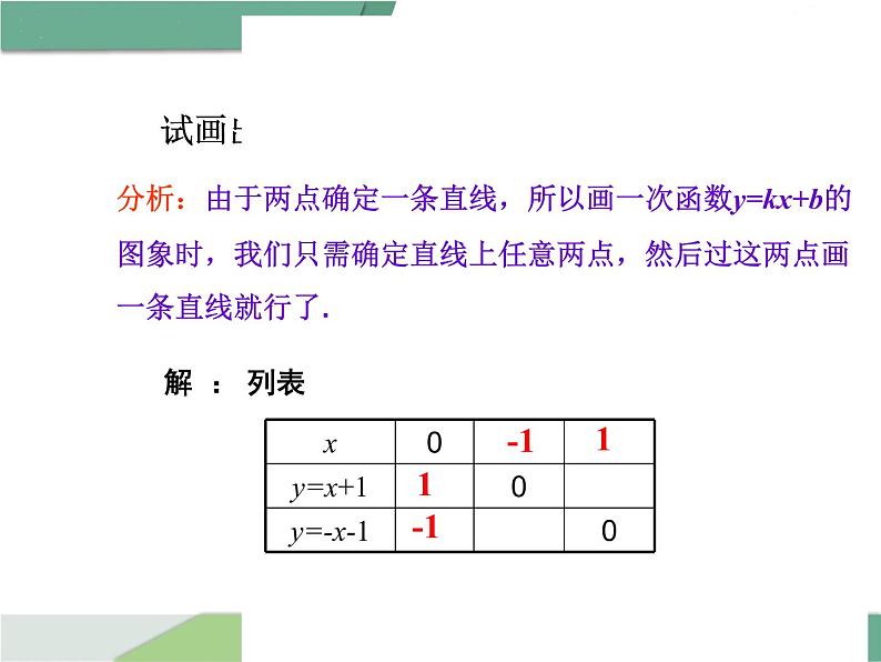 八年级下册数学：第19章 一次函数19.2.2 第2课时 一次函数的图象与性质 ppt课件08