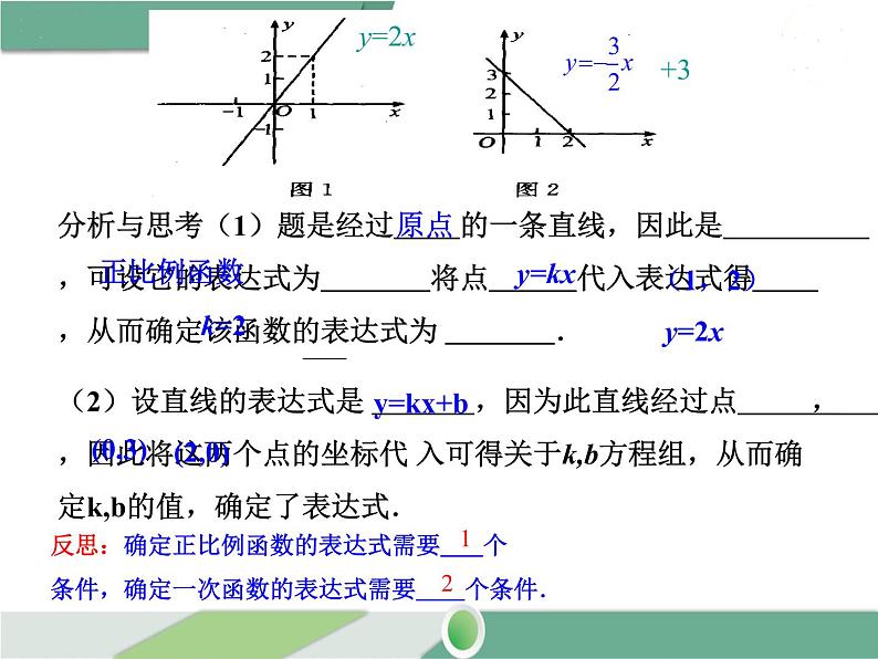 八年级下册数学：第19章 一次函数19.2.2 第3课时 用待定系数法求一次函数解析式 ppt课件04