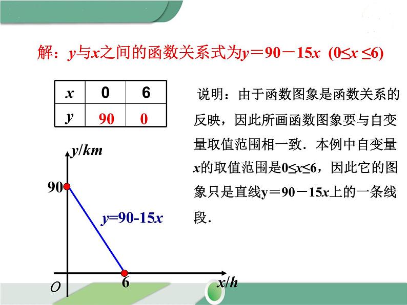 八年级下册数学：第19章 一次函数19.2.2 第4课时 一次函数与实际问题 ppt课件06