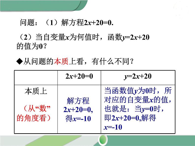 八年级下册数学：第19章 一次函数19.2.3 一次函数与方程、不等式 ppt课件05