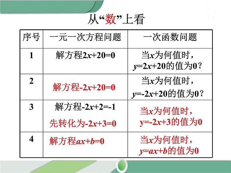 八年级下册数学：第19章 一次函数19.2.3 一次函数与方程、不等式 ppt课件06