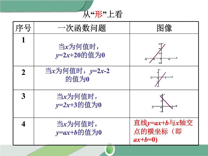 八年级下册数学：第19章 一次函数19.2.3 一次函数与方程、不等式 ppt课件08