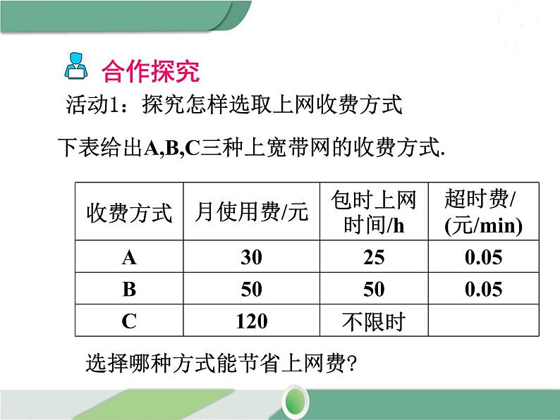 八年级下册数学：第19章 一次函数19.3 课题学习 选择方案 ppt课件第4页