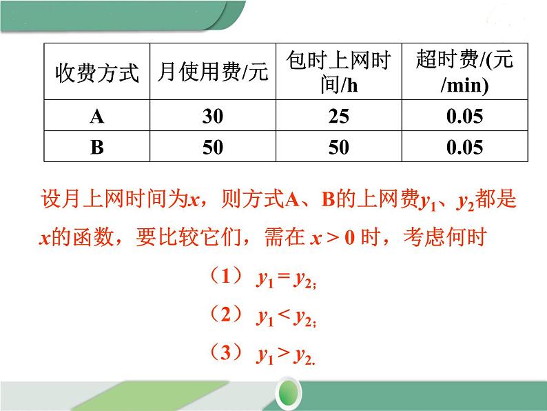 八年级下册数学：第19章 一次函数19.3 课题学习 选择方案 ppt课件第6页