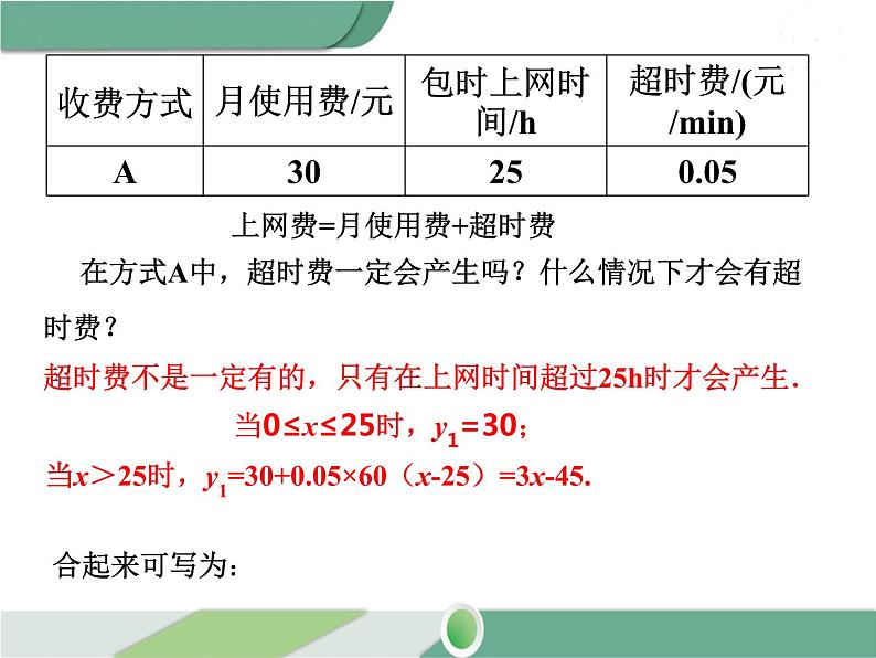 八年级下册数学：第19章 一次函数19.3 课题学习 选择方案 ppt课件第7页