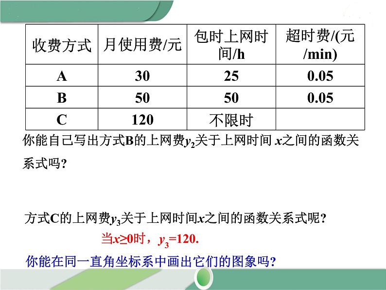 八年级下册数学：第19章 一次函数19.3 课题学习 选择方案 ppt课件第8页