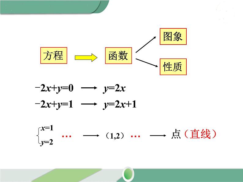 八年级下册数学：第19章 一次函数第十九章 小结与复习 ppt课件03