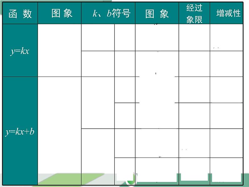 八年级下册数学：第19章 一次函数第十九章 小结与复习 ppt课件04