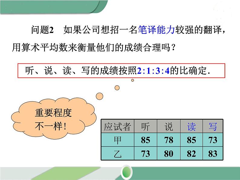 八年级下册数学：第20章 数据的分析20.1.1 第1课时 平均数和加权平均数 ppt课件第6页