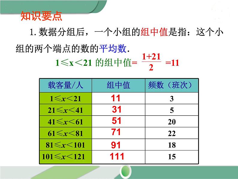 八年级下册数学：第20章 数据的分析20.1.1 第2课时 用样本平均数估计总体平均数 ppt课件05