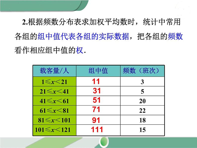 八年级下册数学：第20章 数据的分析20.1.1 第2课时 用样本平均数估计总体平均数 ppt课件06