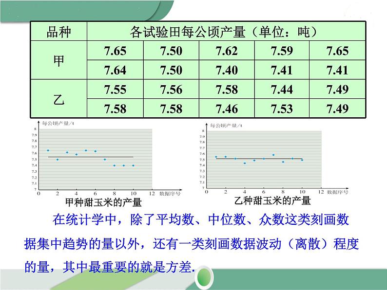 八年级下册数学：第20章 数据的分析20.2 第1课时 方差 ppt课件06