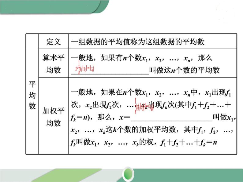 八年级下册数学：第20章 数据的分析第二十章 小结与复习 ppt课件03