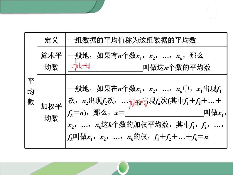 八年级下册数学：第20章 数据的分析第二十章 小结与复习 ppt课件03