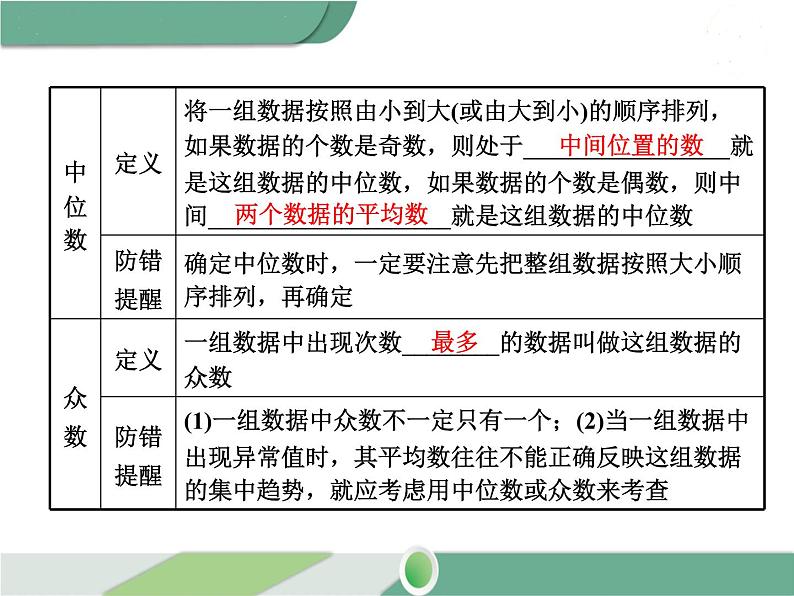 八年级下册数学：第20章 数据的分析第二十章 小结与复习 ppt课件04