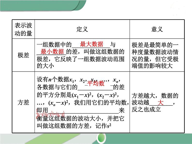 八年级下册数学：第20章 数据的分析第二十章 小结与复习 ppt课件05