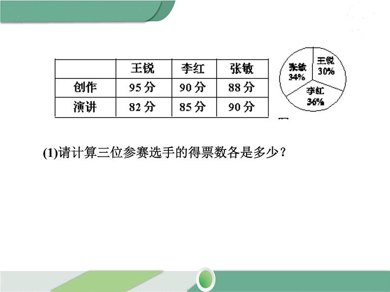 八年级下册数学：第20章 数据的分析第二十章 小结与复习 ppt课件08