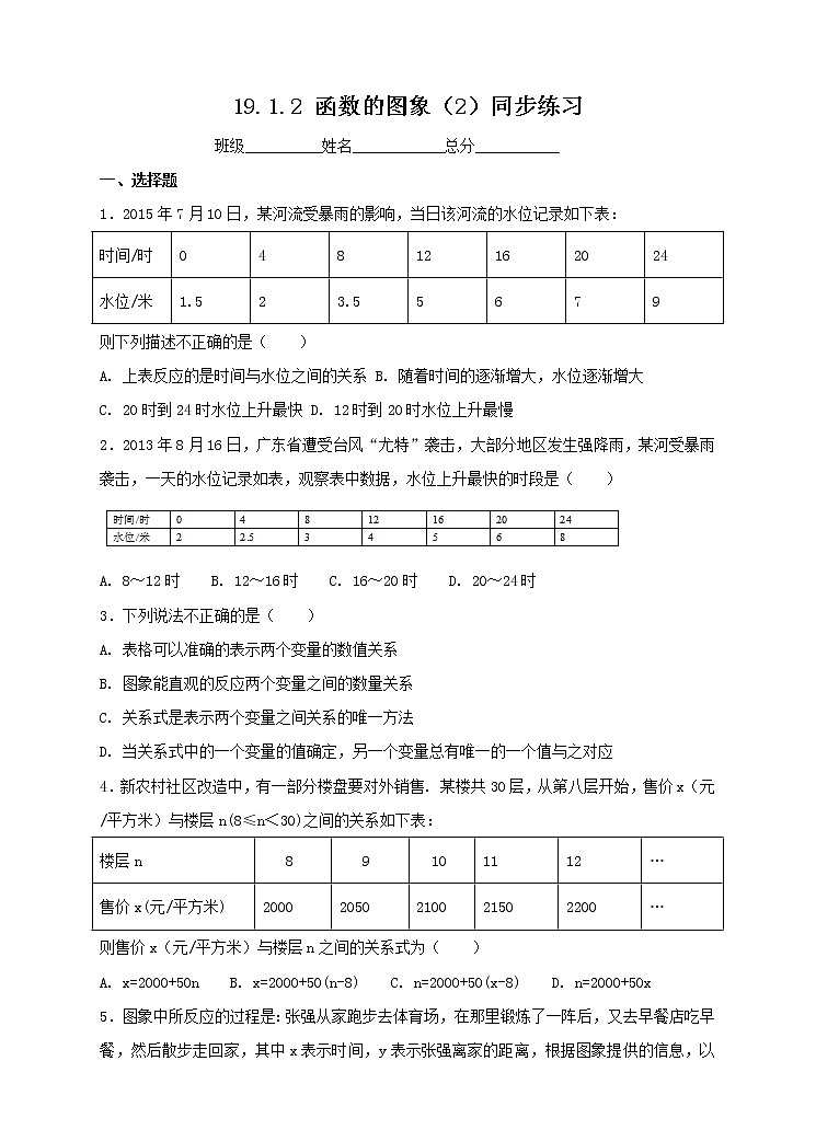 八年级下册数学：19.1.2 函数的图象（2）同步练习（含答案）第1页