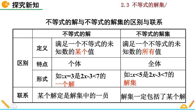 北师大版八年级数学下册2.3 不等式的解集（PPT课件）07