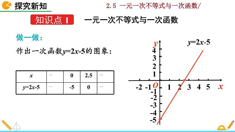 北师大版八年级数学下册2.5 一元一次不等式与一次函数（第1课时）（PPT课件）04