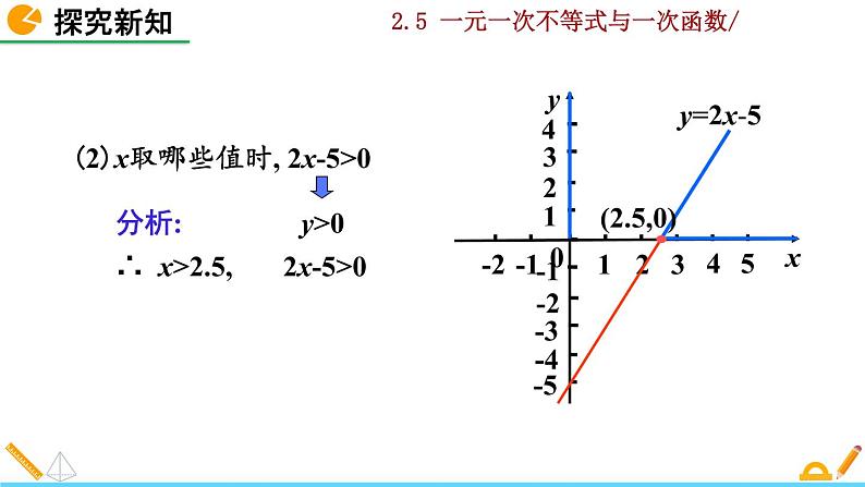 北师大版八年级数学下册2.5 一元一次不等式与一次函数（第1课时）（PPT课件）06