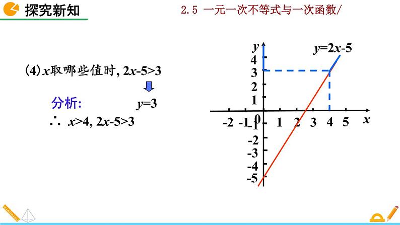 北师大版八年级数学下册2.5 一元一次不等式与一次函数（第1课时）（PPT课件）08