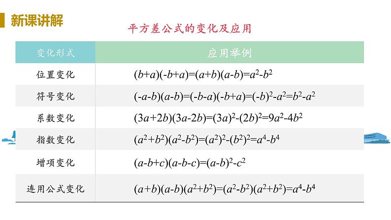 北师大版七年级数学下册 1.5.1   平方差公式的认识（PPT课件+教案）08