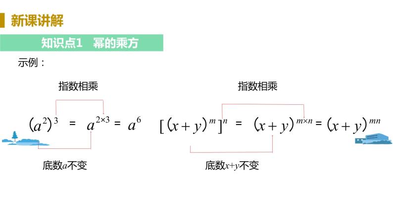 初中數學北師大版七年級下冊2 冪的乘方與積的乘方精品ppt課件