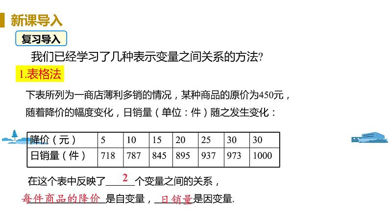 北师大版七年级数学下册 3.3.2   折线形图像（PPT课件+教案）03