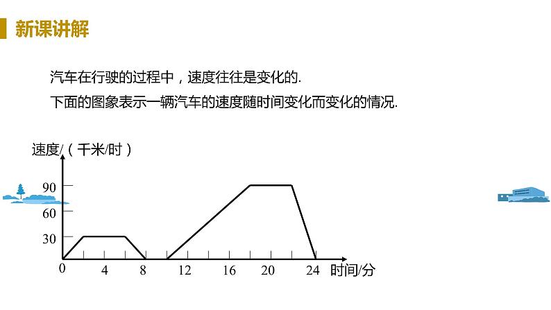 北师大版七年级数学下册 3.3.2   折线形图像（PPT课件+教案）05