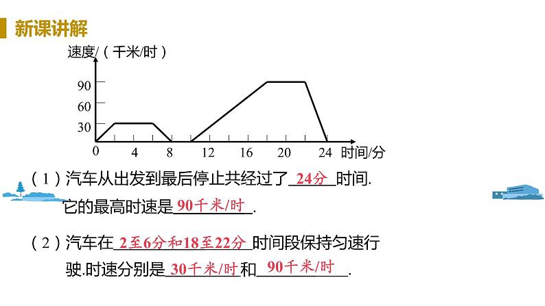 北师大版七年级数学下册 3.3.2   折线形图像（PPT课件+教案）06