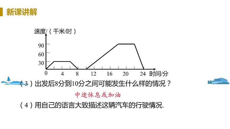 北师大版七年级数学下册 3.3.2   折线形图像（PPT课件+教案）07