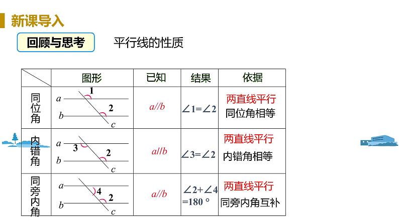 北师大版七年级数学下册 2.3.2  平行线的判定与性质的应用（PPT课件+教案）03