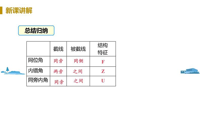 北师大版七年级数学下册 2.2.2  利用内错角、同旁内角判定两直线平行（PPT课件+教案）08