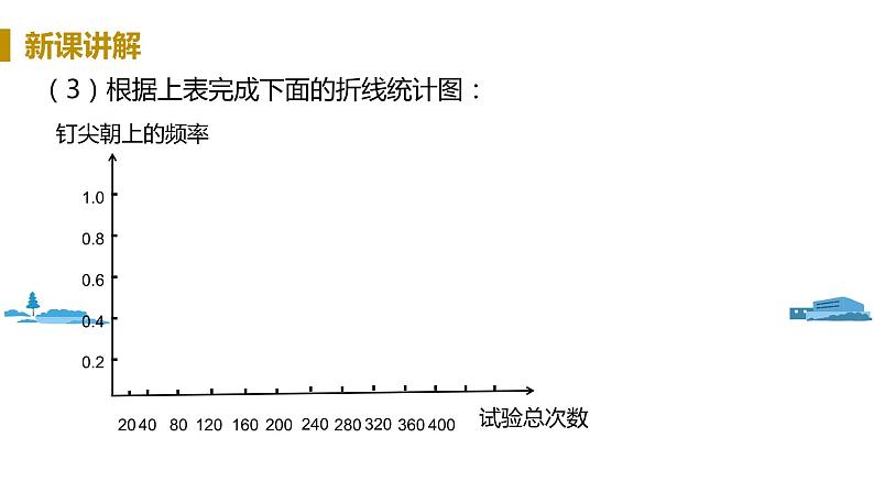 北师大版七年级数学下册 6.2.1  频率的稳定性（PPT课件+教案）06